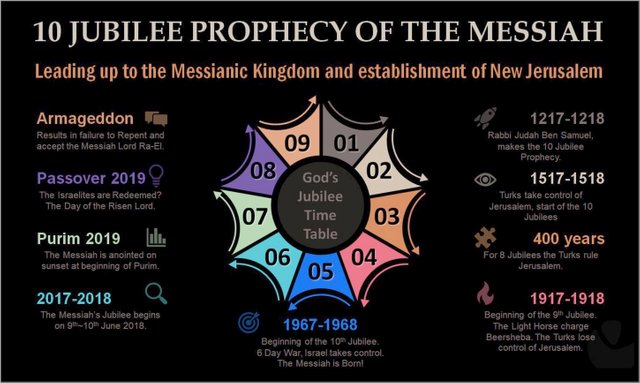 10 Jubilee Prophecy - Copy.JPG