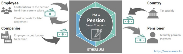 German pay-as-you-go (PAYG) pension system
