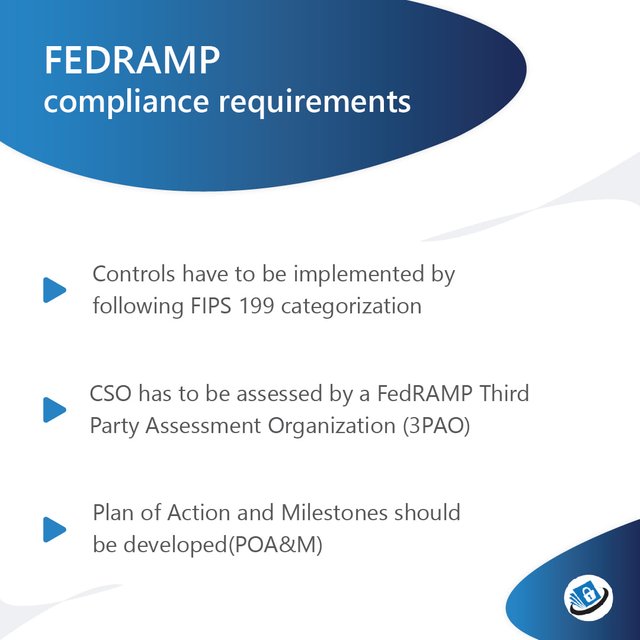 FEDRAMP compliance requirements.jpg