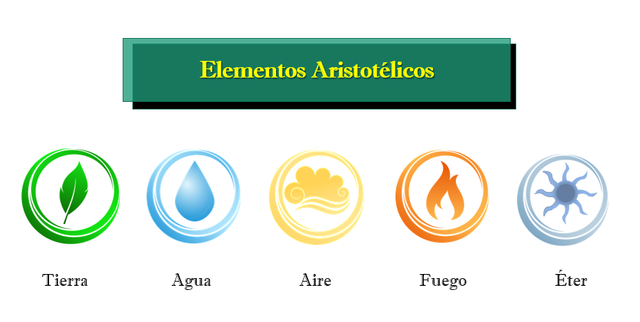 Surgimiento de la Química como Ciencia Parte II