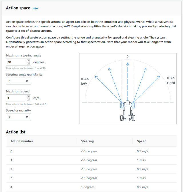 Part of a model configuration page to select action space for a car