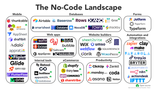 no-code-industry-map.png