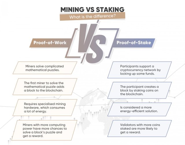 -infographics-what-is-staking-crypto-1.png