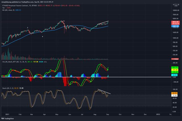 ETHUSD_2021-09-02_23-33-35.png