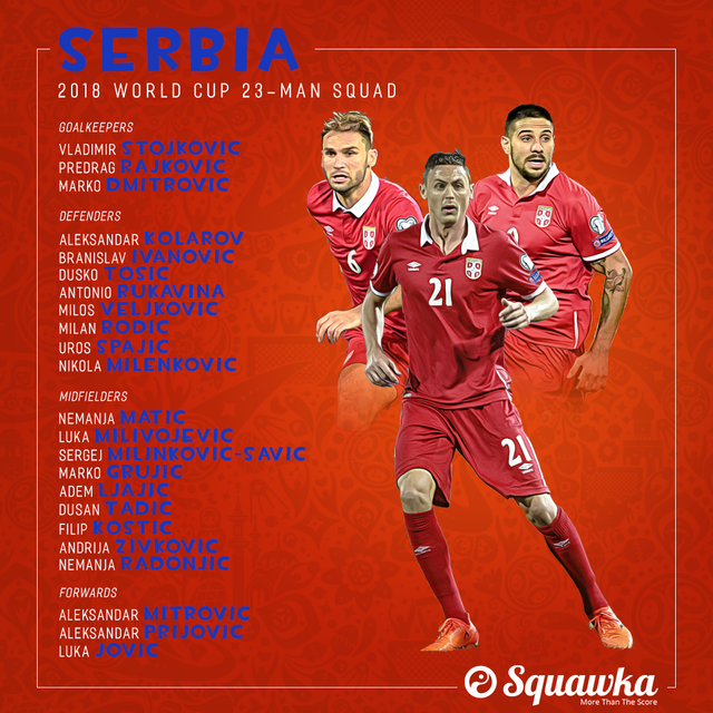 serbia-world-cup-squad.png