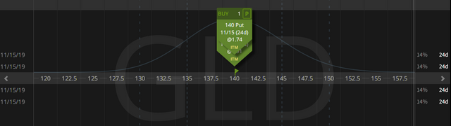 03. Closing GLD Straddle - profit $1.33 - 22.10.2019 copy.png