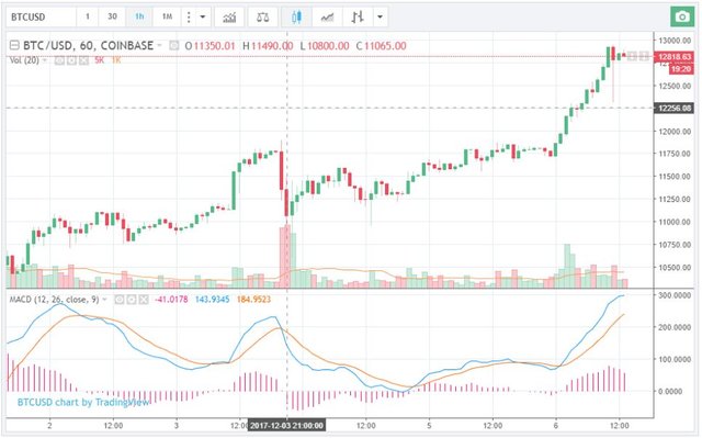 phan-tich-ky-thuat-bitcoin-nang-cao9.JPG