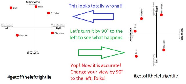 political-compass-politicians.jpg