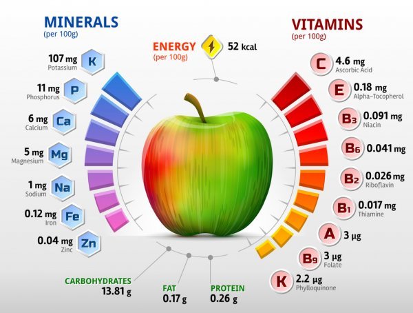 depositphotos_64932239-Vitamins-and-minerals-of-apple.jpg