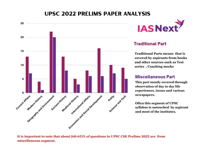 UPSC-2022-Prelims-Paper-analysis (1).jpg