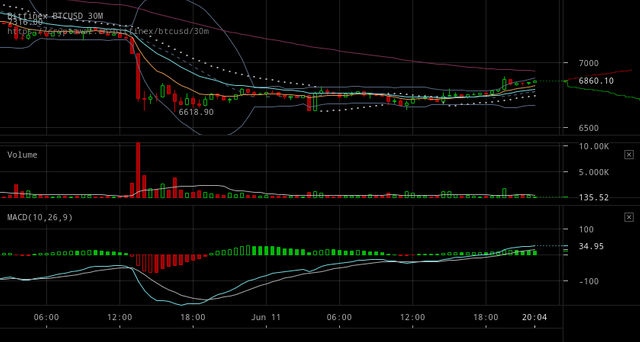 bitfinex-btcusd-Jun-11-2018-23-9-56.png