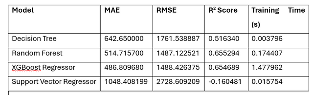 result table.png