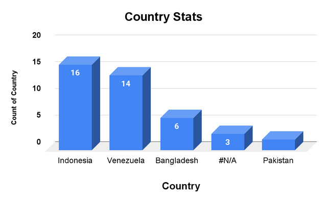 Country Stats (2).png