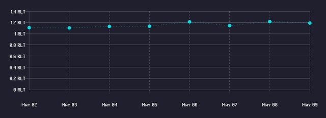 Marketplace : RollerMiner R4 : Median sale prices last