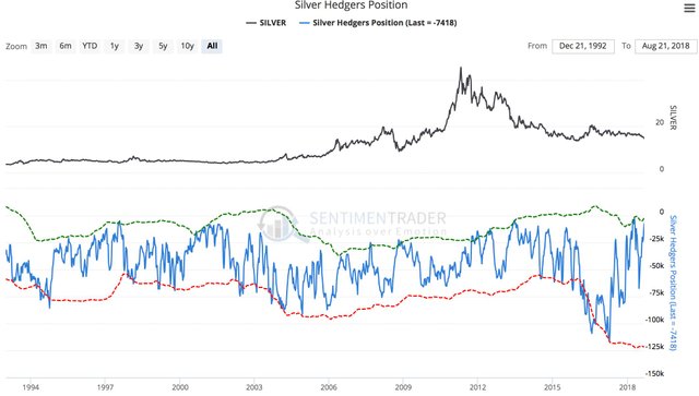 KWN-SentimenTrader-IV-8242018.jpg