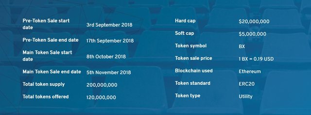 token sale details.JPG