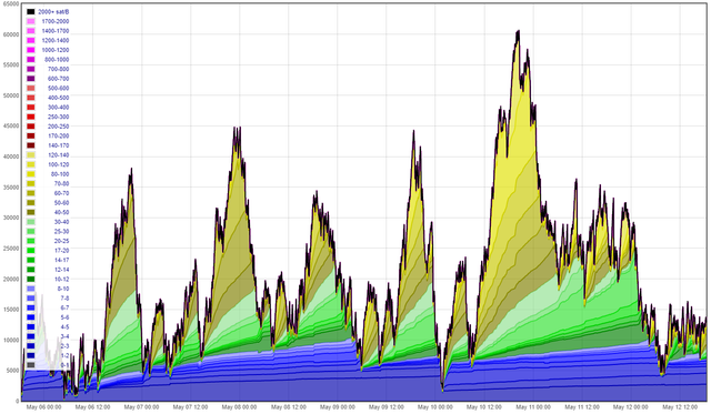 120519btc5.png