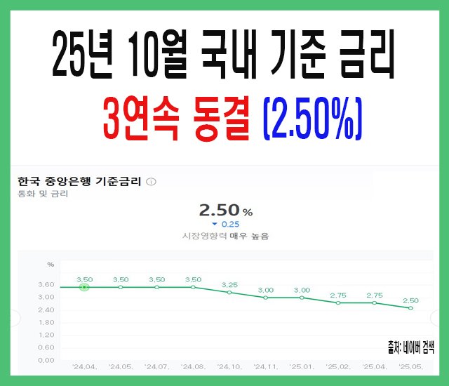25년 10월 국내 기준 금리 3연속 동결-1.jpg