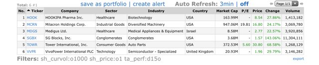 Top-Gainers_2019.07.12.jpg