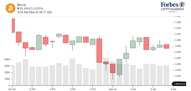 Chart_BTC_Bitcoin.png