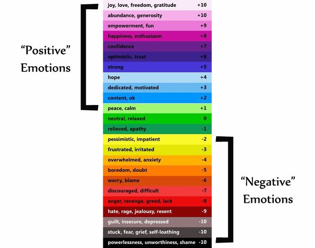 Emotional Guidance Scale 2.jpg