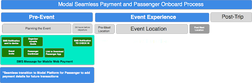 Modal-Trip-Creation.png