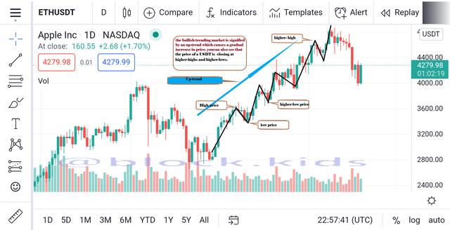 1 bullish trend.png