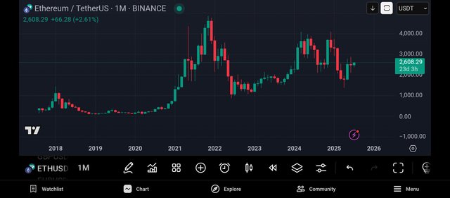 Screenshot_2025-07-08-22-34-13-823_com.tradingview.tradingviewapp.jpg