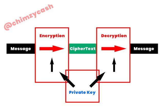 symmetric cryptography.jpg