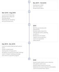 Goeureka Roadmap.jpg