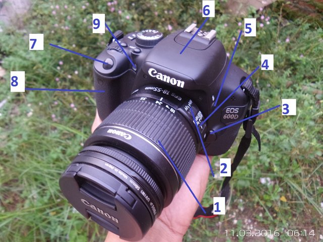 fungsi tombol kamera canon.jpg