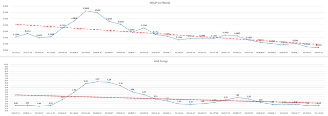 2018-09-17_week_ADA_Energy.PNG