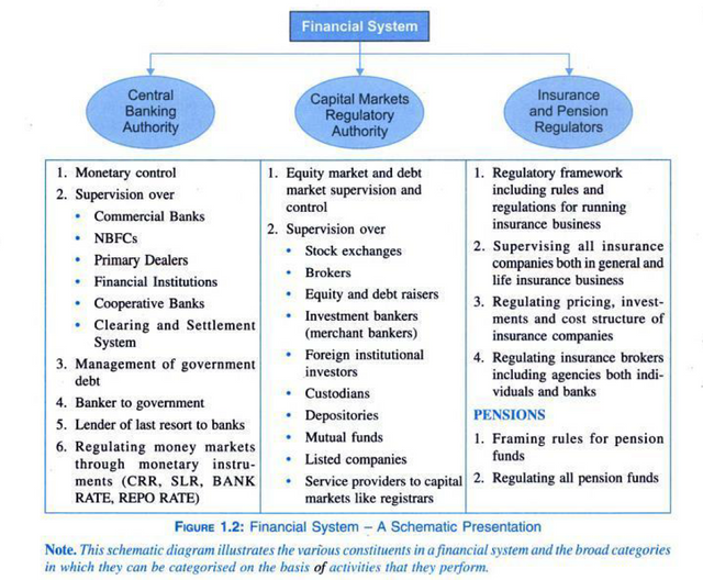 financial system.PNG