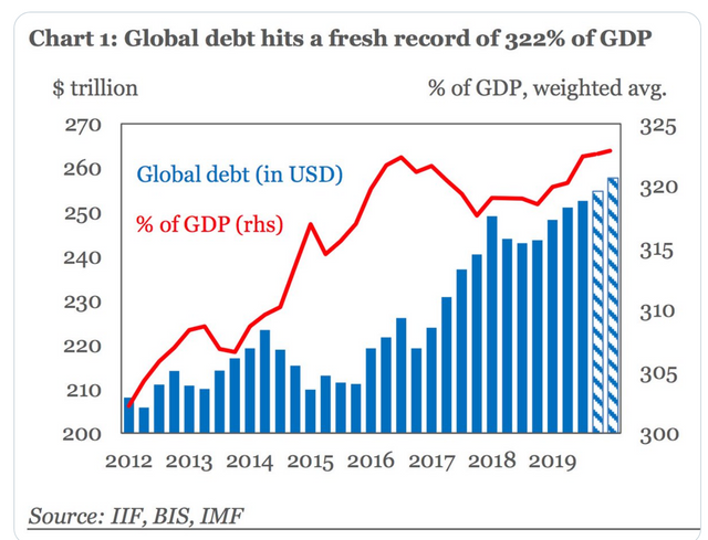 deuda mundial.png