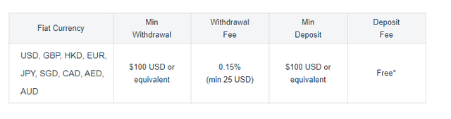 FIAT DEPOSIT AND WITHDRAWAL FEES.PNG