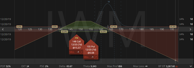 01. IWM inverted short strangle - down $6.99 - 13.12.2019 copy.png