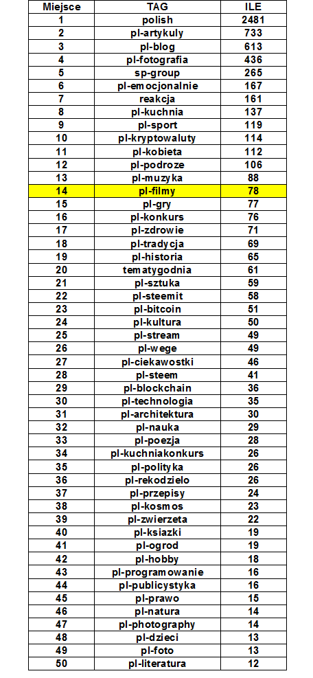 ranking tabela.png