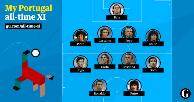 All-Time Portugal Squad