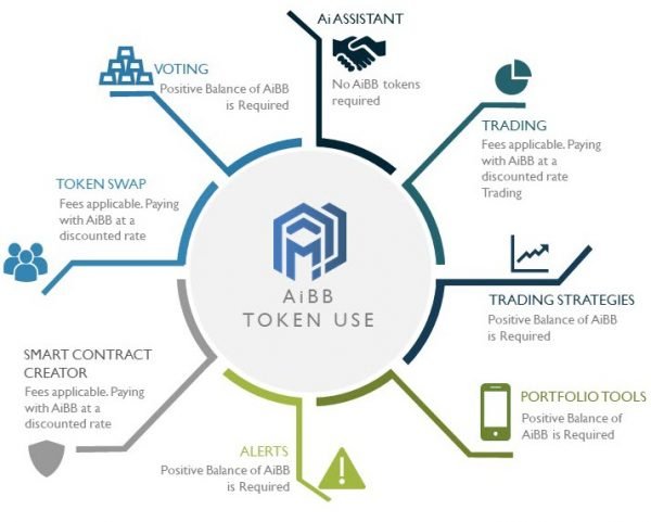 Token-Use-600x481.jpg