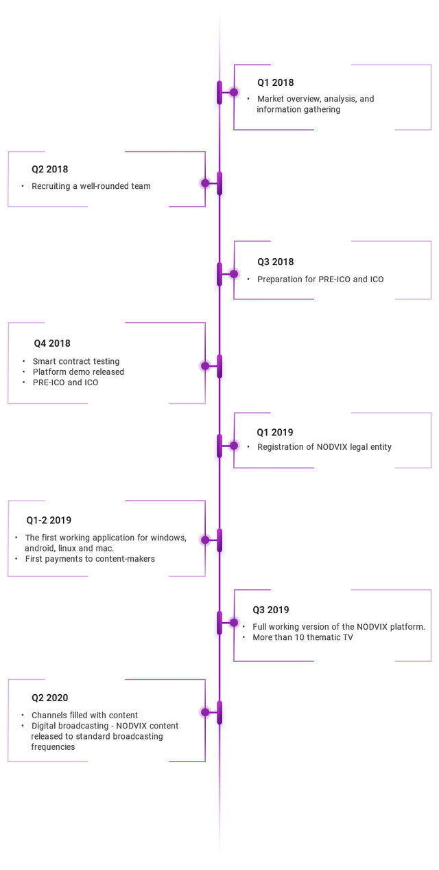 nodvix-eng.png