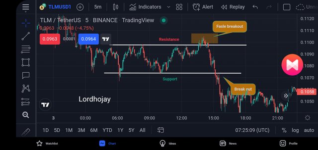 Screenshot_20220310-082513_TradingView.jpg