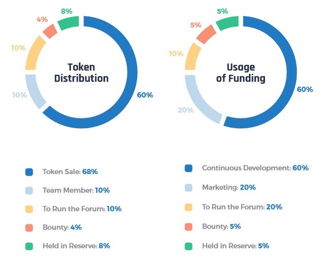 TOKEN AND FUND ALLOCATION.jpg