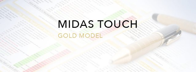 Chart 1 blog-header-gold-model.jpg