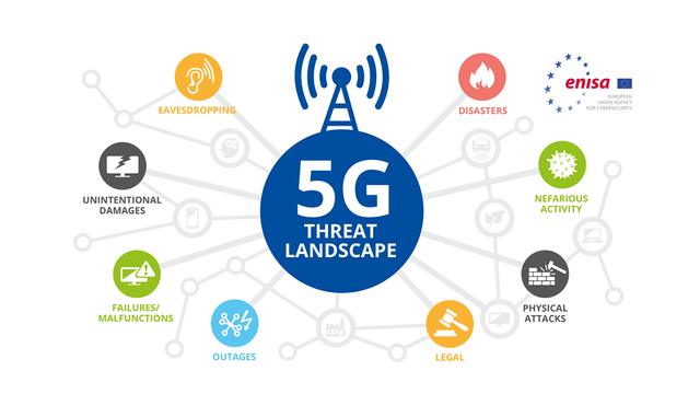 ENISA draws Threat Landscape of 5G Networks 3.png