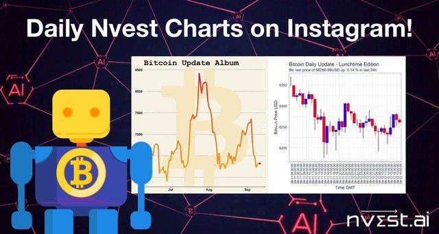 Daily Nvest Charts on Instagram!