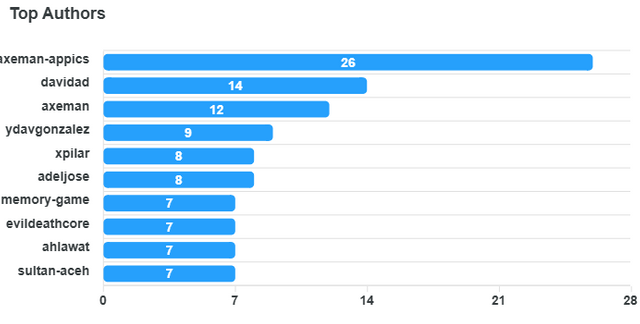 top-authors-chart (8).png