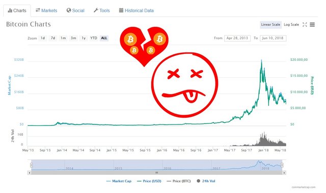 bitcoin-price-hackeo-anabell-hilarski.jpg