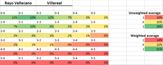 RayoVallecanoVillareal.png