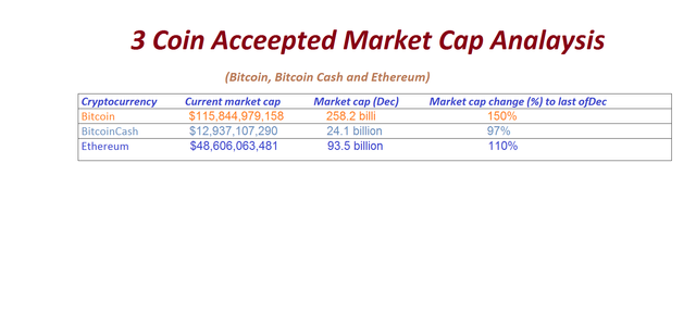 3 coin analaysis.png