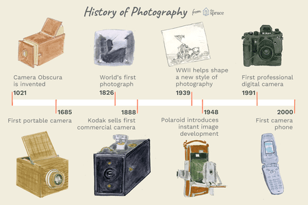 brief-history-of-photography-2688527-FINAL-5bef134d46e0fb0026cda5f9.png